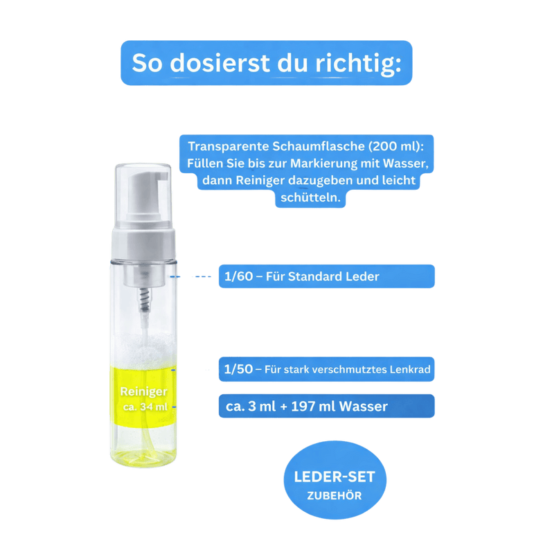 Innenraum Komplett-Set – Universal & Cockpit